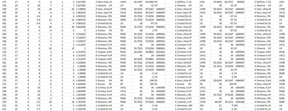 Event Record Exporter